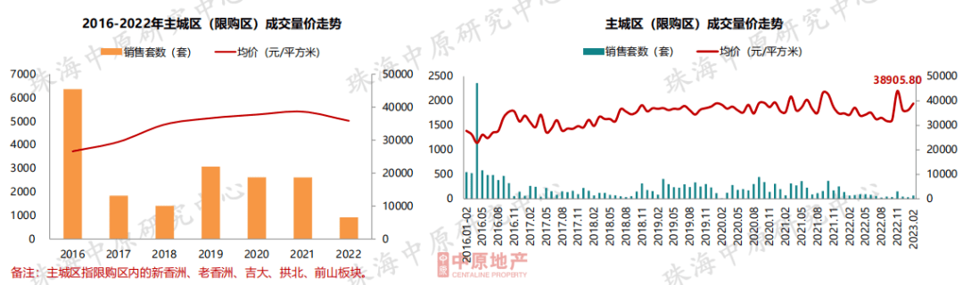 成交大涨60%<strong></p>
<p>美股成交价格</strong>！价格飘红！珠海楼市最新核心数据出炉！
