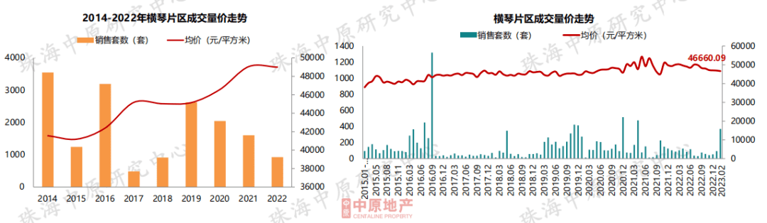 成交大涨60%<strong></p>
<p>美股成交价格</strong>！价格飘红！珠海楼市最新核心数据出炉！