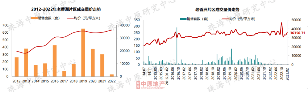 成交大涨60%<strong></p>
<p>美股成交价格</strong>！价格飘红！珠海楼市最新核心数据出炉！