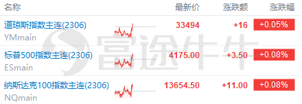 每日期权追踪 | 放榜在即<strong></p>
<p>美股合约</strong>！阿里期权成交量大幅冲高；股价还能涨20%？分析师看好特斯拉广告业务