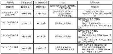 拓维信息系统股份有限公司 关于使用自有闲置资金购买理财产品的公告