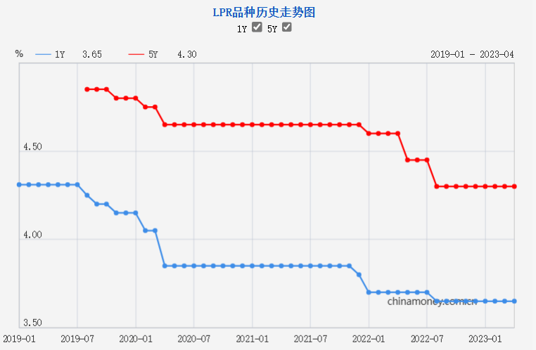 贷款利率低于理财收益率<strong></p>
<p>理财利率</strong>，能套利？业内：属于违约行为！会收回并处以罚息