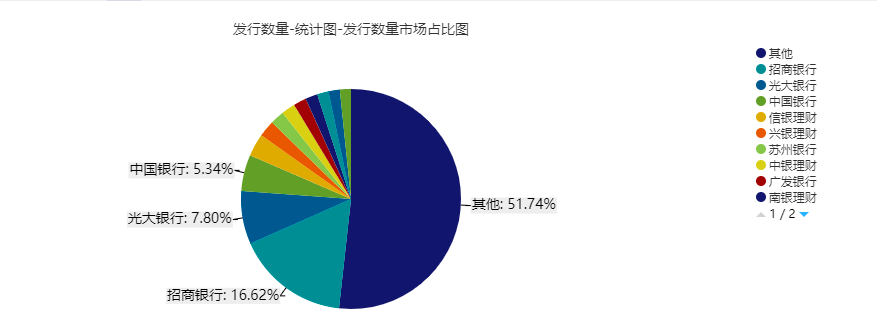 银行又出大事：买个理财<strong></p>
<p>买银行理财</strong>，还能被提前终止！
