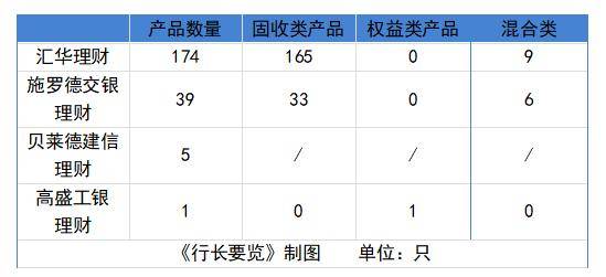 第五家合资理财子入场！“老农行”檀利民拟任董事长；760亿合资理财去年规模缩表<strong></p>
<p>农行理财</strong>，固收类产品仍为主流