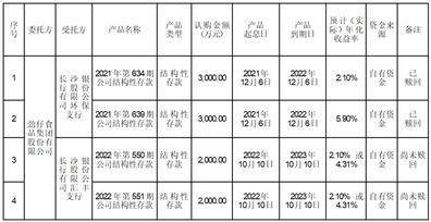 劲仔食品集团股份有限公司关于使用闲置募集资金和自有资金进行委托理财的进展公告