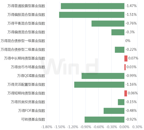财富周刊：资管格局生变<strong></p>
<p>理财财富</strong>，银行理财再定位迫在眉睫！