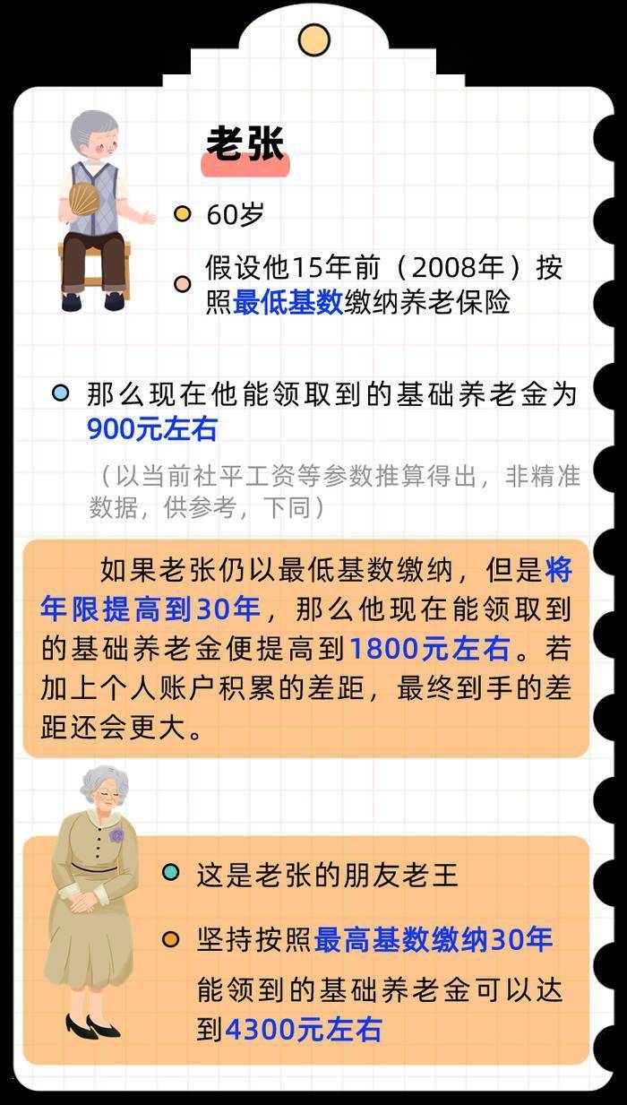 存钱理财与缴社保哪个更“划算”？来<strong></p>
<p>理财哪个好</strong>，给您算笔账