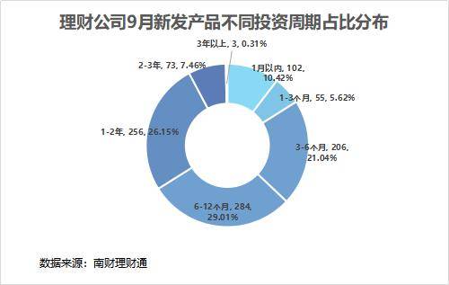 独家！银行理财9月报：单品50亿超强“吸金”<strong></p>
<p>理财通微信</strong>，破净率4.6%继续“走高”丨南财理财通