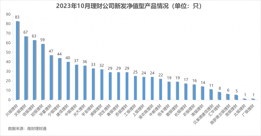 独家！银行理财10月报：固收品今年来平均收益2.63%<strong></p>
<p>理财通微信</strong>，新品定价普降，破净率7%走高丨南财理财通