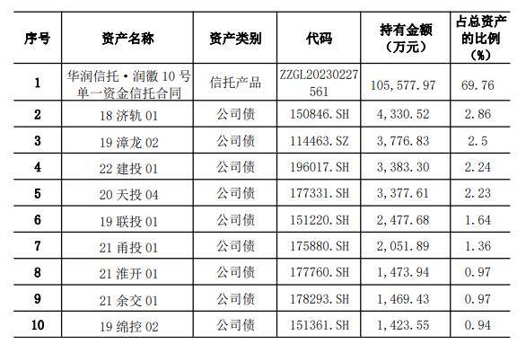 现金类上榜产品青睐间接投资<strong></p>
<p>理财类</strong>，徽银理财10月多次调整产品要素丨机警理财日报