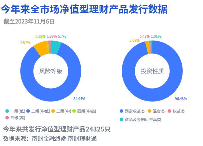 权益类公募理财三季度末总规模缩水至53.58亿元<strong></p>
<p>理财号</strong>，民生理财“金竹FOF1号”资产规模环比跌超30% 丨机警理财日报