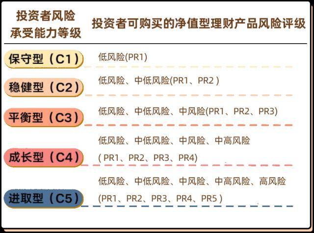 苏银理财教<strong></p>
<p>网上理财理财</strong>你5步读懂理财产品说明书