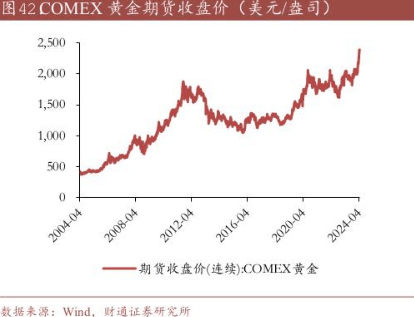 国际金价年内上涨近15%<strong></p>
<p>理财黄金</strong>，银行理财“掘金”！多家银行布局黄金定期、挂钩金价的结构性存款等产品