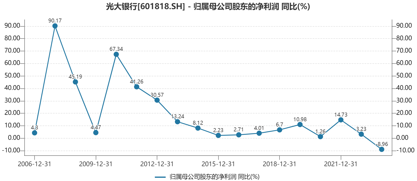 光大理财首任总经理卸任<strong></p>
<p>光大理财</strong>，在“光大系”任职超20年！光大银行上市来首次盈利下滑