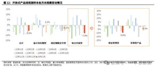 光大金融：“旺季营销”提振开年理财规模高增