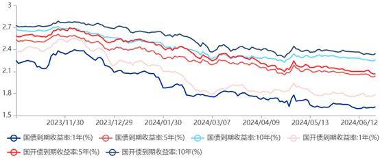 资管周报：6月银行理财规模缩减0.6万亿；北京启动私募主体监管试点