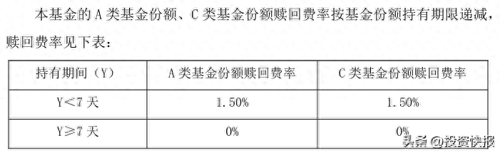 满7天零赎回费 汇安裕同持续升级投资者理财体验