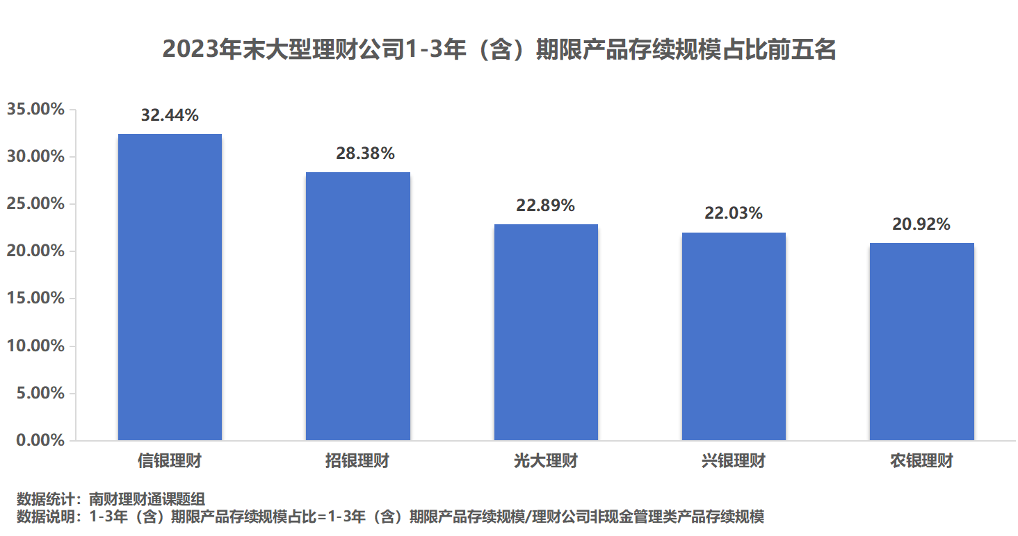 理财公司产品竞争力大比拼<strong></p>
<p>理财</strong>！谁是理财公司“六边形战士”？