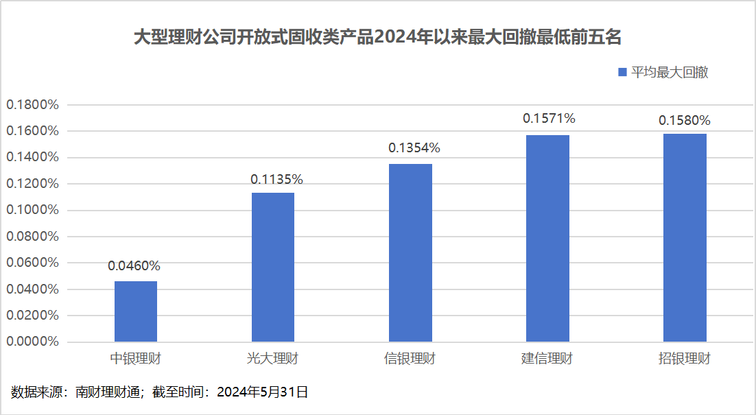 理财公司产品竞争力大比拼<strong></p>
<p>理财</strong>！谁是理财公司“六边形战士”？