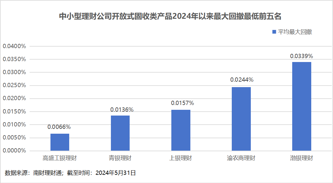 理财公司产品竞争力大比拼<strong></p>
<p>理财</strong>！谁是理财公司“六边形战士”？
