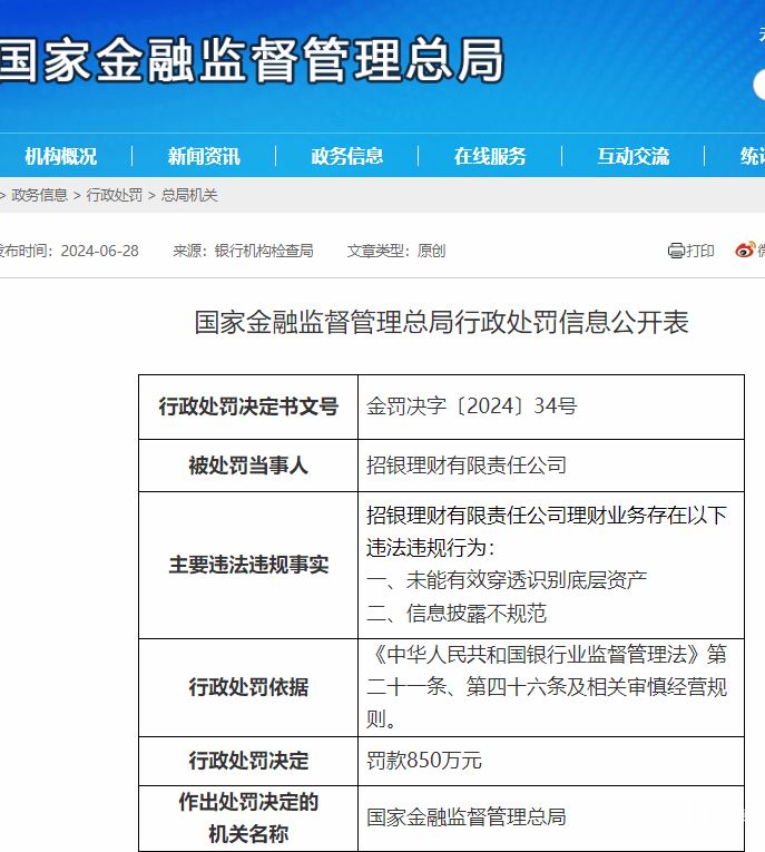 招商银行系因理财业务违规被罚1200万<strong></p>
<p>理财</strong>，去年理财规模缩水