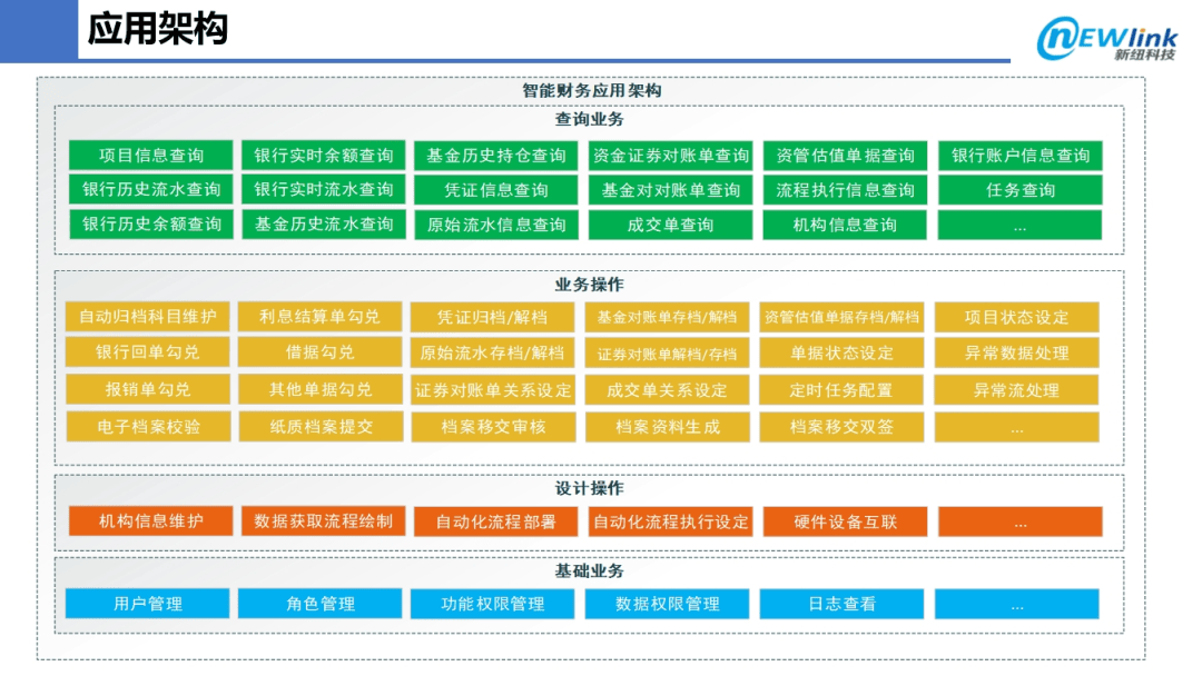 新纽科技“智能财务管理平台解决方案”——致力于为财务业务场景提供科技创新技术服务