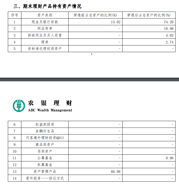同业存单理财产品火了<strong></p>
<p>银行保本理财</strong>，又一“保本”选择？