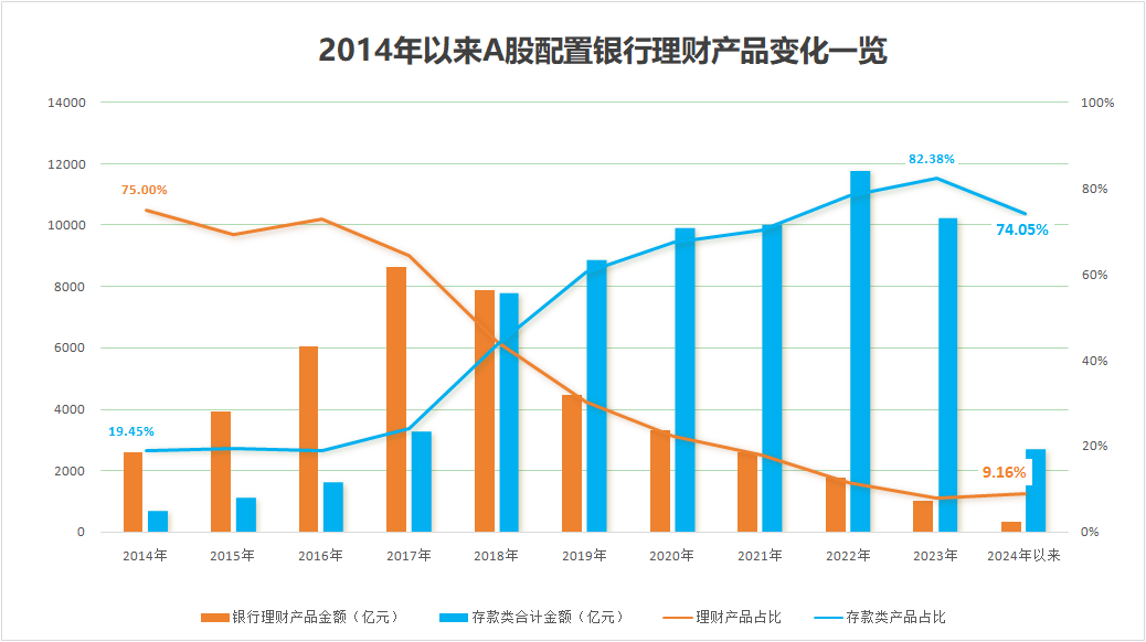 理财投资“降温”<strong></p>
<p>投资什么理财</strong>，发生了什么？