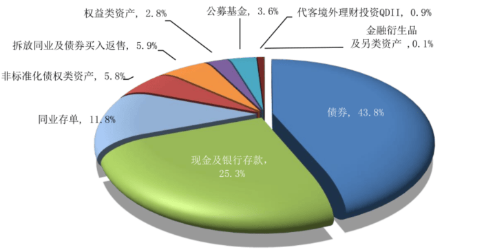 上半年理财平均收益率2.8%<strong></p>
<p>投资什么理财</strong>，超700万人新加入理财投资