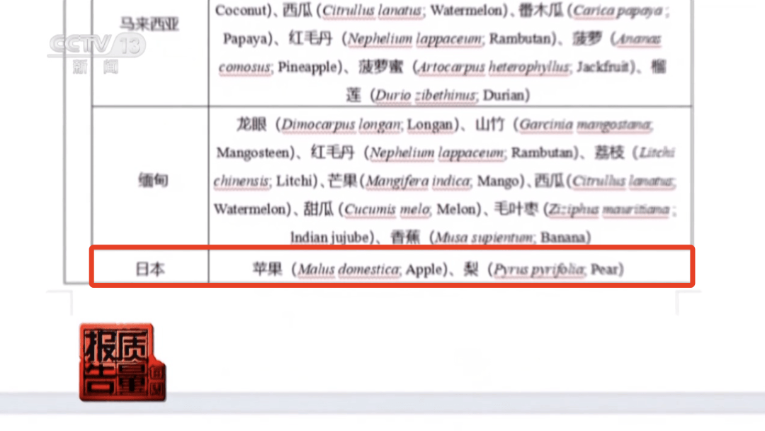 一个小动作<strong></p>
<p>理财被骗</strong>，价格翻几倍！很多买水果的人都被骗了……