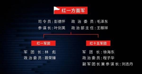 王立华：林彪、彭德怀都反对<strong></p>
<p>互联理财</strong>，毛泽东何以赌上红军全部家底，决意东征？