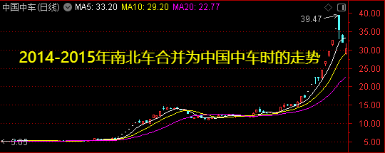 周末迎来两大利好<strong></p>
<p>合理财</strong>！一个板块创历史新高——道达对话牛博士
