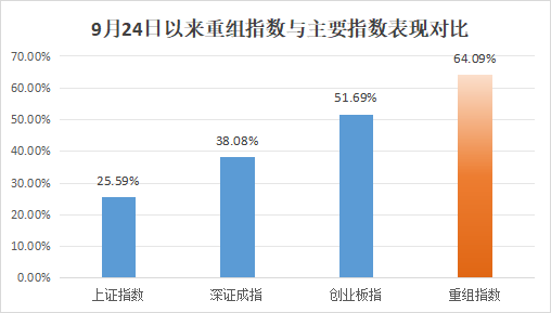 批量翻倍<strong></p>
<p>100理财</strong>！这一板块成近期A股“最靓的仔”