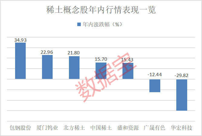 对美出口管制<strong></p>
<p>易理财</strong>，谁家有镓、锗、锑？（附股）