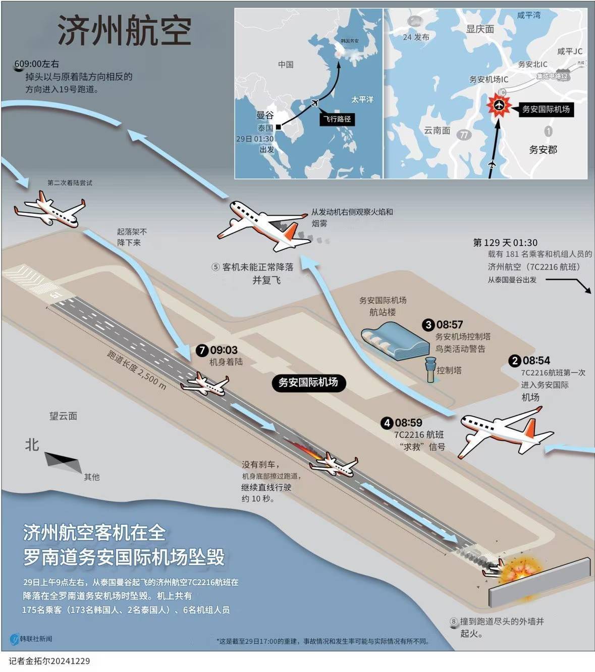 张仲麟：如果这个推断成立<strong></p>
<p>怎么理财基金</strong>，韩国空难很可能指向一个可怕的结论