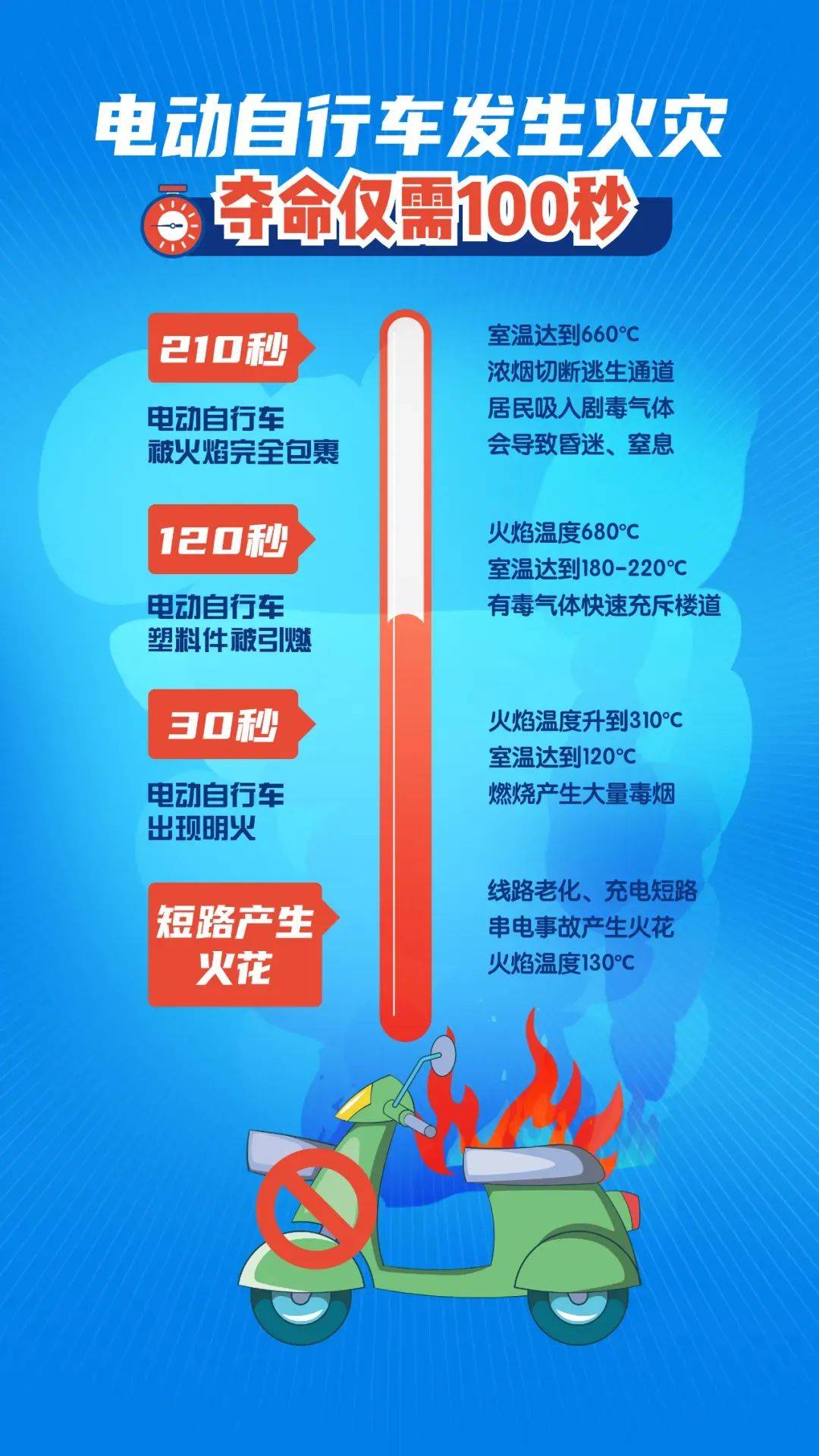 泰州18岁小伙被炸身亡<strong></p>
<p>债券理财</strong>！罪魁祸首又是它→
