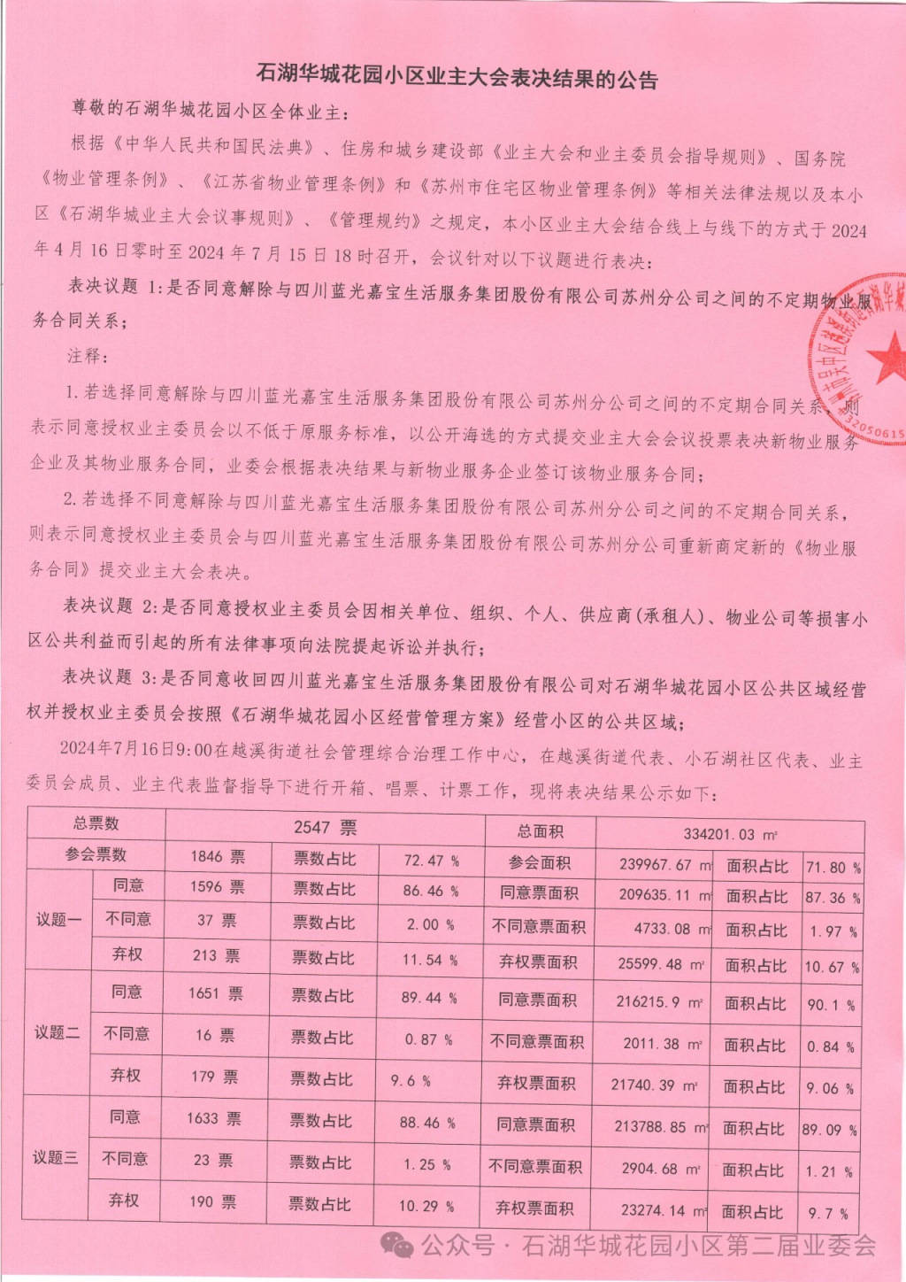 苏州一小区换新物业无法入场：重新核票未果<strong></p>
<p>理财分红</strong>，街道办拟撤销业委会备案