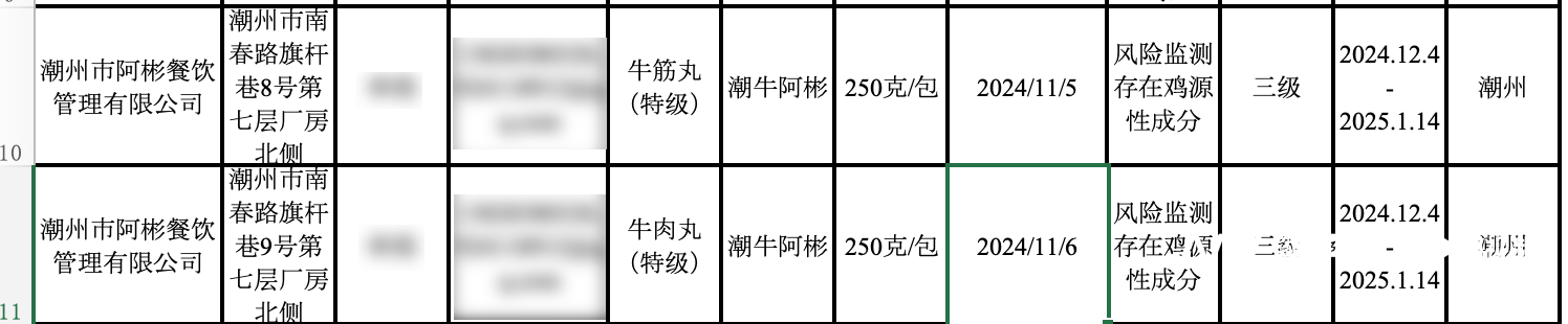 牛肉丸检出了鸡成分<strong></p>
<p>理财记账</strong>，潮州知名火锅阿彬牛肉被要求召回产品