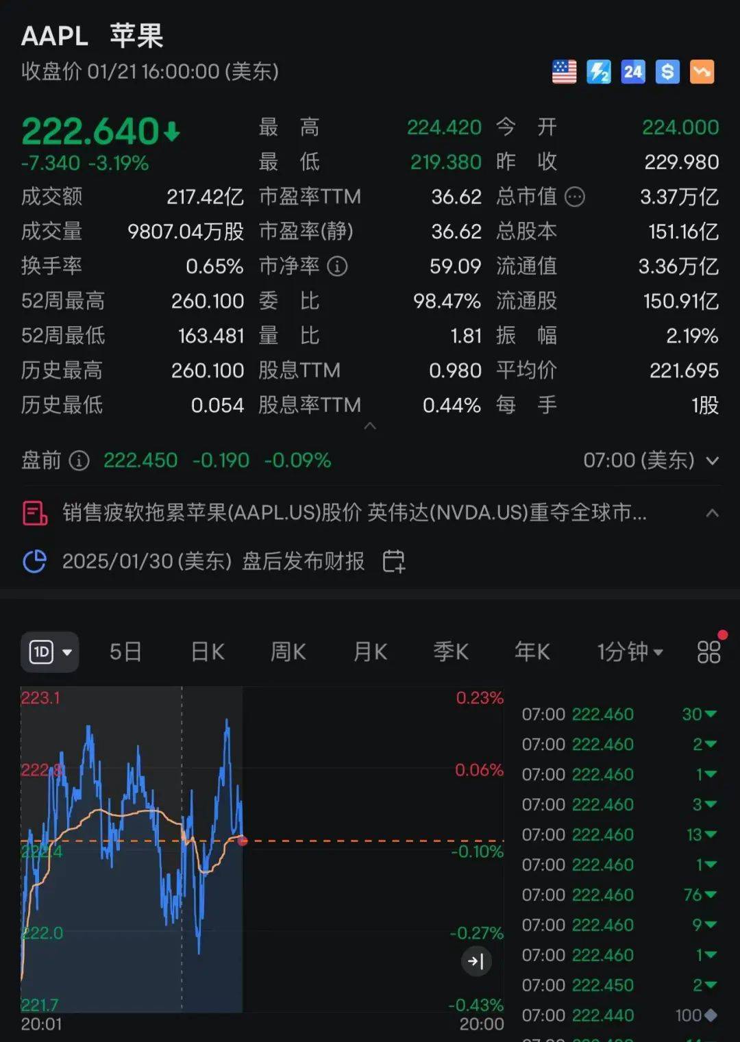 苹果：自营渠道买iPhone不参与国补<strong></p>
<p>10万理财</strong>，iPhone13不会再上架
