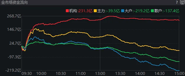 重磅发布会结束后<strong></p>
<p>十万理财</strong>，A股今天的行情才真正开始