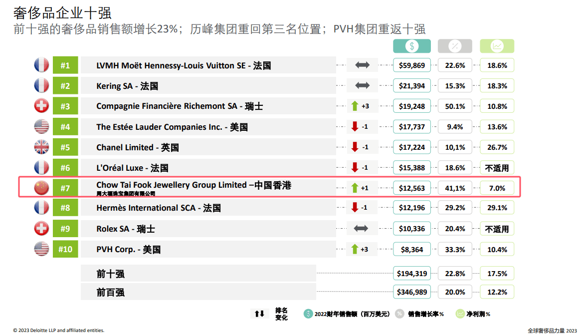 买黄金注意了<strong></p>
<p>好理财产品</strong>，618批次抽检不合格，涉及中国黄金、老凤祥等
