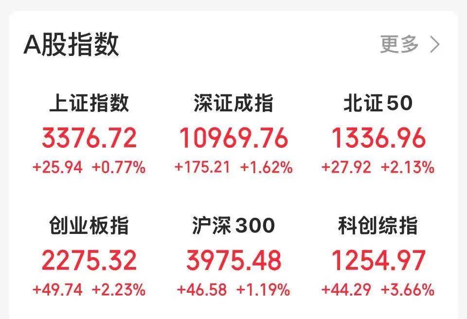 沸腾！601728、600050<strong></p>
<p>建设银行理财</strong>，涨停