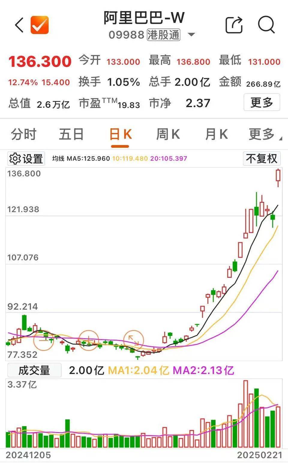沸腾！601728、600050<strong></p>
<p>建设银行理财</strong>，涨停