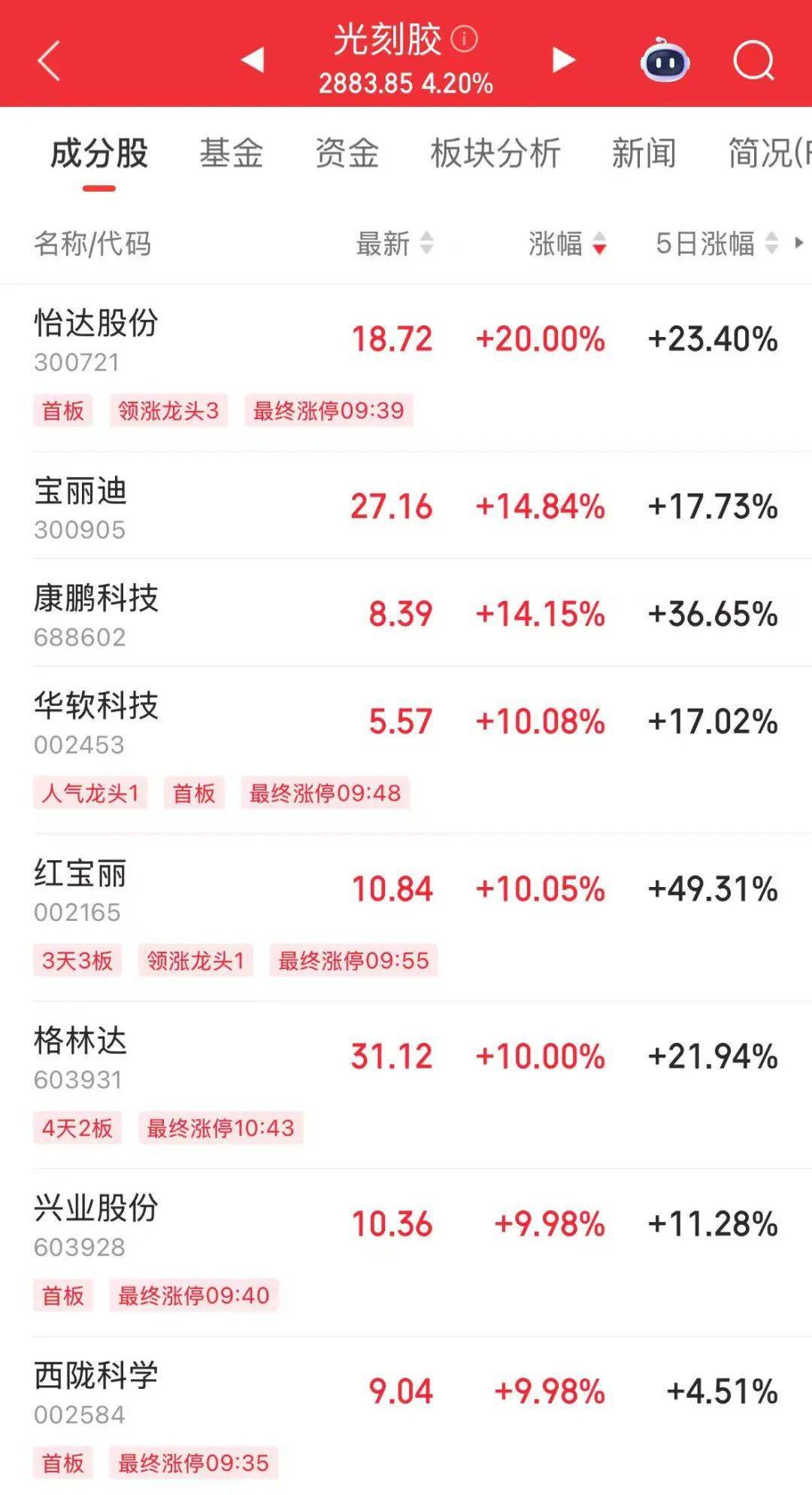 突然<strong></p>
<p>理财币</strong>，华为芯片龙头直线涨停，特朗普又变卦！关税反制与自主可控股票名单曝光