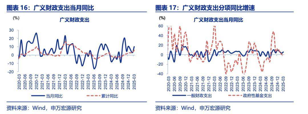 专家建言财政政策再加码<strong></p>
<p>理财所</strong>，选项含“房地产稳定基金”