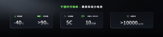 5分钟充520公里+1500公里续航<strong></p>
<p>理财所</strong>，宁德时代发布多款产品