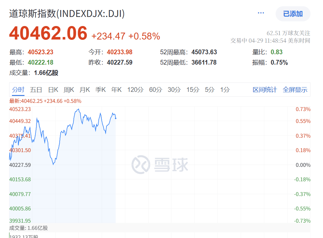深夜突发！特朗普<strong></p>
<p>一万理财</strong>，关税大撤退！