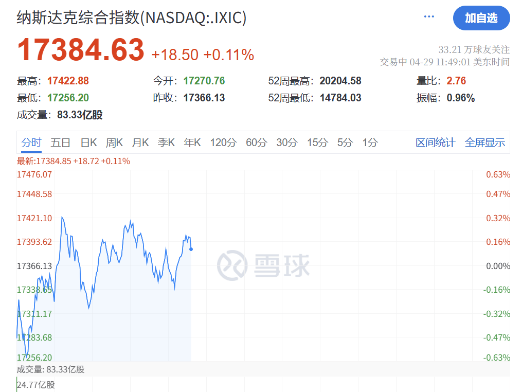 深夜突发！特朗普<strong></p>
<p>一万理财</strong>，关税大撤退！