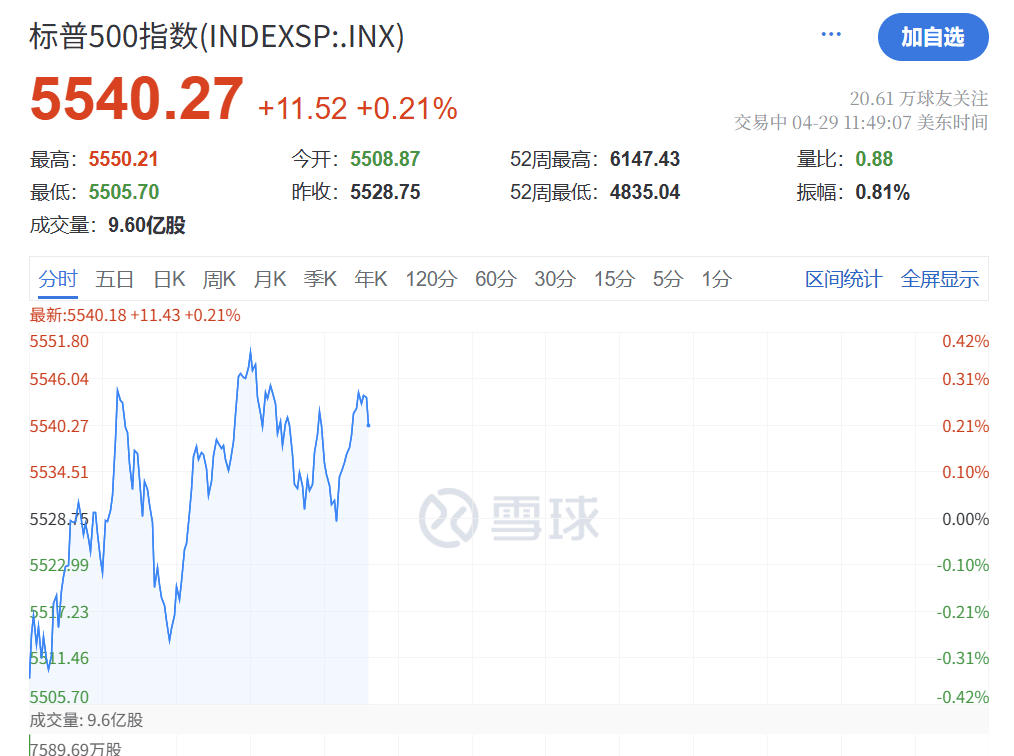 深夜突发！特朗普<strong></p>
<p>一万理财</strong>，关税大撤退！