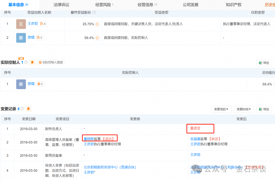吃瓜<strong></p>
<p>一万理财</strong>！董小姐波及私募圈